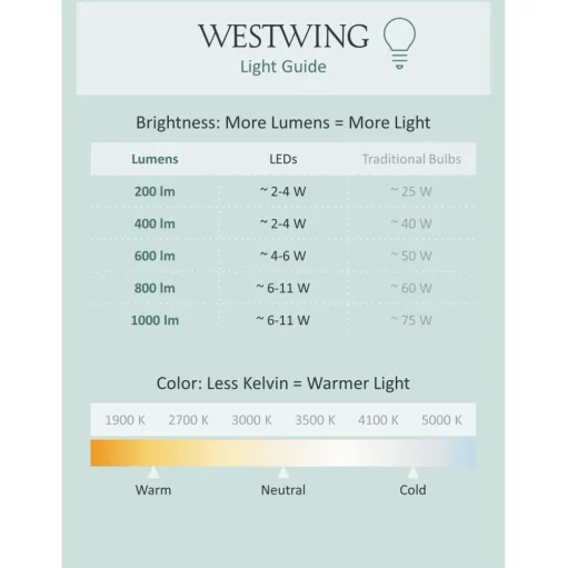 Lampara De Techo Grande Led Odeon