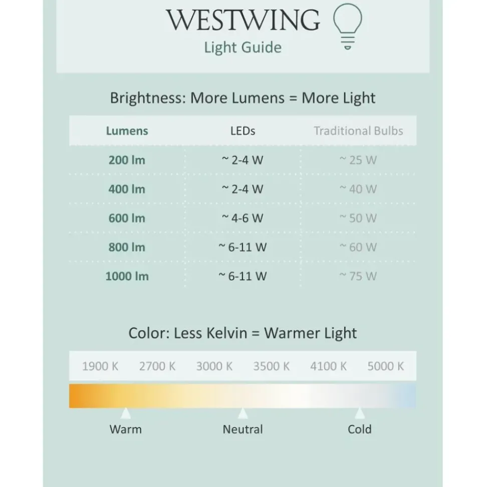 Lampara De Techo Led De Diseno Asteria